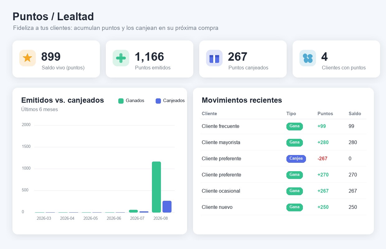 Programa de puntos de lealtad DreamsPOS