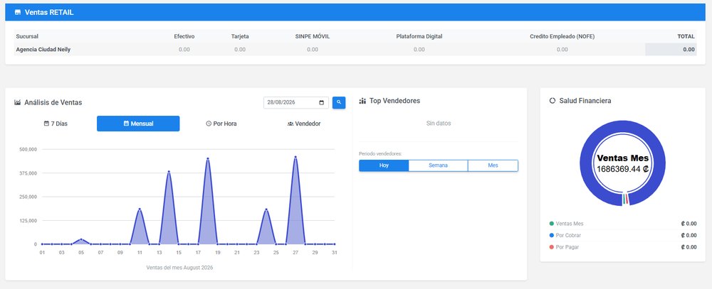 Reportes de ventas DreamsPOS